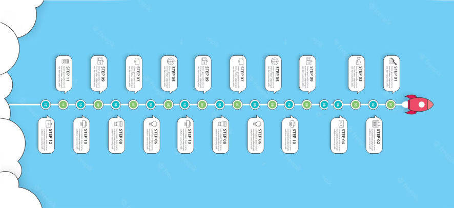 PHP Developer Roadmap